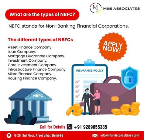 Types of NBFC Explained