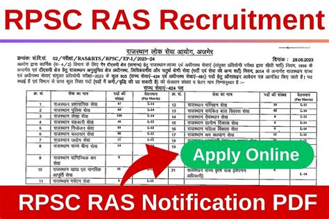 Ras 2024 Vacancy Gusta Katrina