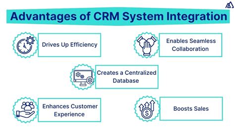 Unlocking Sales Success With Crm System Integration