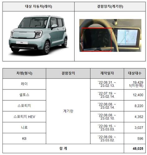 기아·폭스바겐 등 자발적 시정조치리콜 네이버 블로그