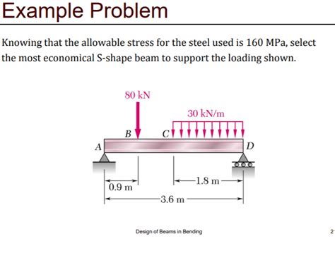 Bending Stress In Beams Solved Examples New Images Beam