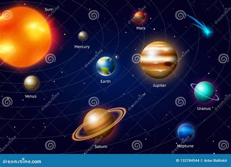 Planets of the Solar System. Milky Way Stock Vector - Illustration of ...