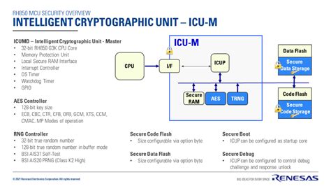 Achieving A Root Of Trust With Secure Boot In Automotive RH850 And R