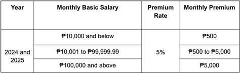 GUIDE: PhilHealth Contribution 2023 - WhatALife!