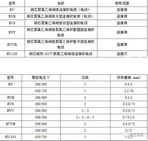 电缆线型号规格怎么看？常见电缆规格型号一览表