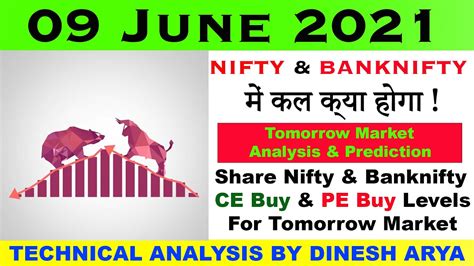 Bank Nifty And Nifty Tomorrow 09 June 2021 Chart Analysis Bank Nifty