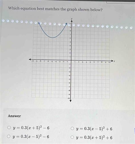 Solved Which Equation Best Matches The Graph Shown Below Answer Y