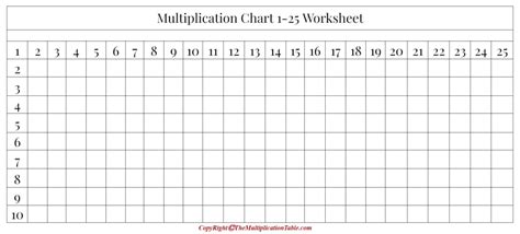 Multiplication Chart 1-25 Worksheet | The Multiplication Table