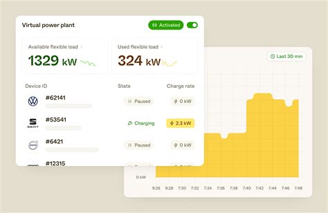 Full guide to Virtual Power Plant (VPP) software | Enode