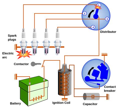 Battery Ignition System : Parts, Function, Working, Advantages and Disadvantageas - mech4study