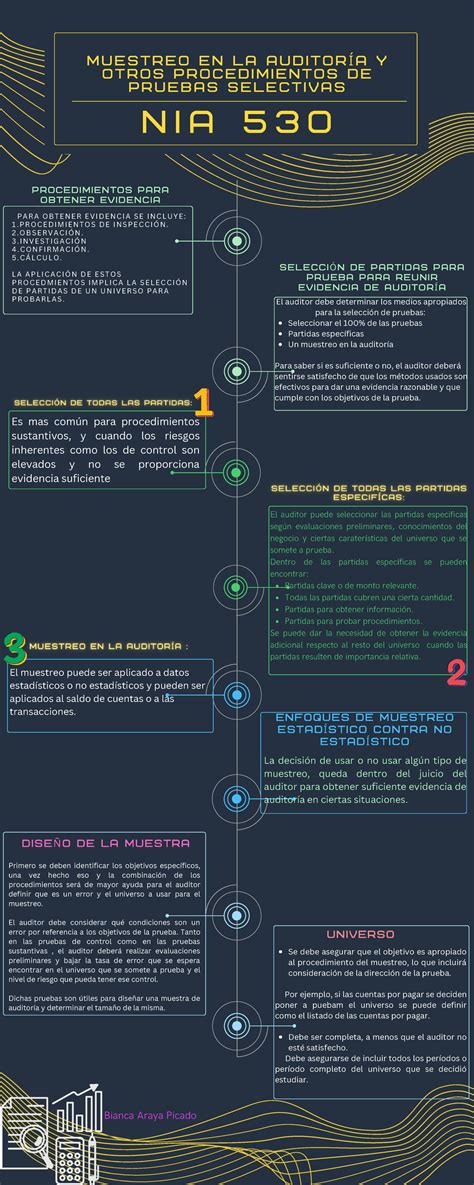 Yellow Green And Blue Futuristic Organization Process Timeline