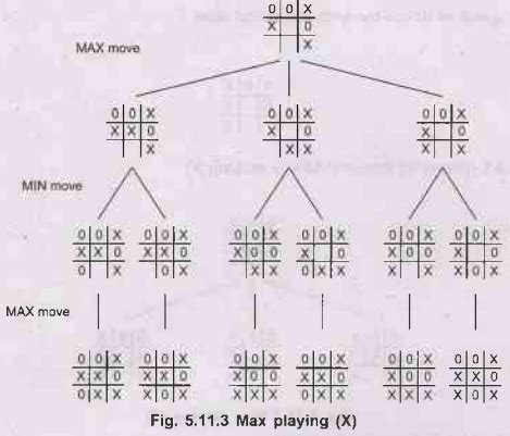 Min-Max Algorithm - Adversarial search - Artificial Intelligence and Machine Learning