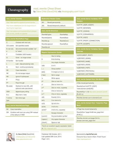 modrewrite cheat sheet artofit