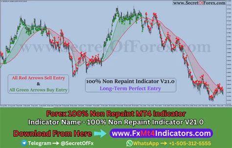 Best Arrow Indicator Mt4 Free Download in Faridabad | ID: 2852841043812