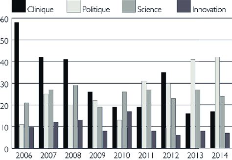 Les R F Rences Aux Antibiotiques Et L Antibior Sistance Dans La