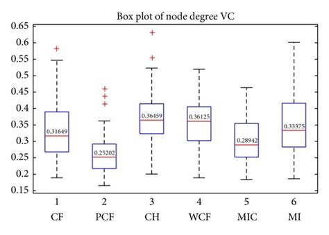 The flowchart summarizes the process of our comparison scheme on two ...