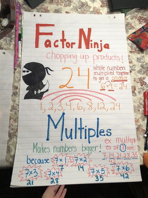 Factor and multiple anchor chart Number Anchor Charts, Prime And ...