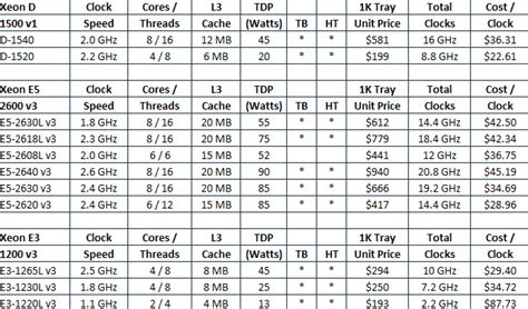 Intel Server Processors Comparison Chart A Visual Reference Of Charts