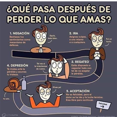 El Duelo Es El Proceso De Adaptación Emocional Que Sigue A Cualquier