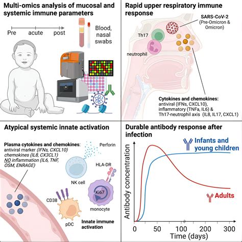 Infant Immune Systems Found To Have Unique And Effective Responses To