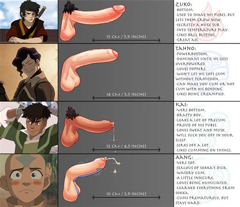 Post 5252975 Aang Avatar The Last Airbender Dick Chart Kai Spicehead