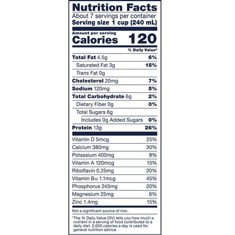 Fairlife Milk Fat Free Ultra Filtered Nutrition Facts