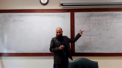 Ncs Describing Function For Backlash Nonlinearity Youtube