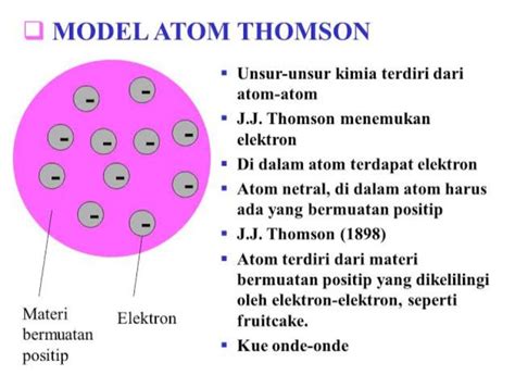 PENGERTIAN ATOM STRUKTUR ATOM DAN SISTEM PERIODIK UNSUR 2019