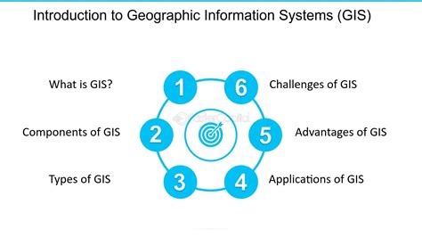 Exploring Gis What Is A Geographic Information System Geographic 