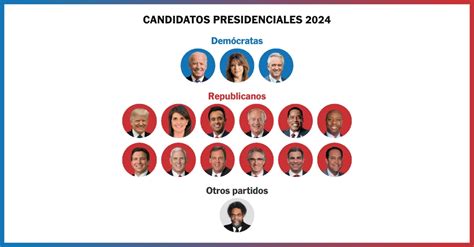 Elecciones De Ee Uu En 2024 Estos Son Los Aspirantes A Las Presidenciales The New York Times