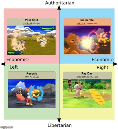 Each Quadrants Favorite Pokémon Move R Politicalcompassmemes