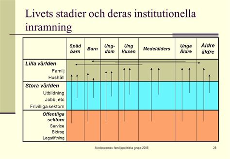 Staten familjen och hushållet ppt ladda ner