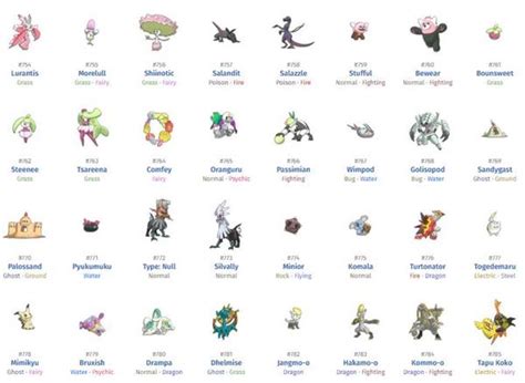 800 Nama Nama Pokemon Dan Gambarnya Generasi 1 7 Lengkap