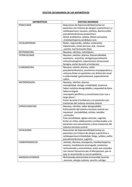 Efectos Secundarios De Los Antibi Ticos Rosario Esther Janampa