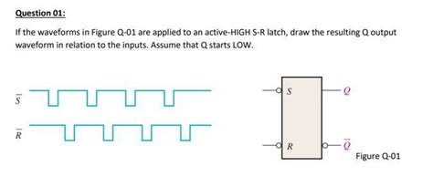 Solved Question 01 If The Waveforms In Figure Q 01 Are Chegg