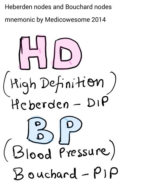 Medicowesome: Heberden’s and Bouchard’s Nodes Mnemonic