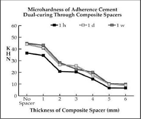 Figure From Influence Of Composite Inlay Onlay Thickness On Hardening