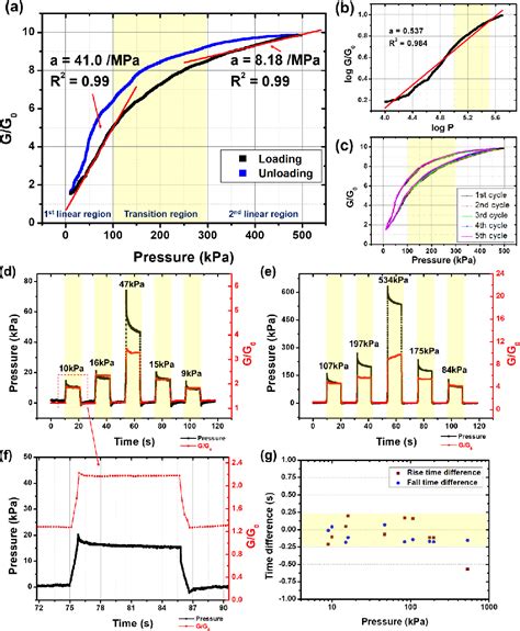 Pdf Ultrathin Biocompatible And Flexible Pressure Sensor With A