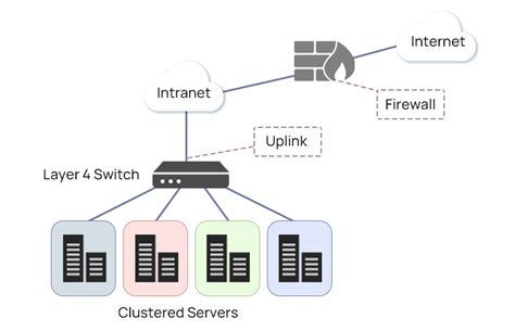 switch layer  la gi uu nhuoc diem cua switch layer