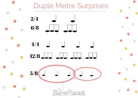 How To Count Dotted Eighth Notes In 68