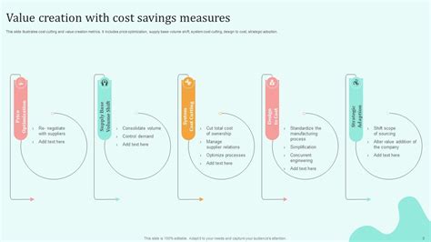 Cost Savings Measures Powerpoint Ppt Template Bundles Ppt Slide