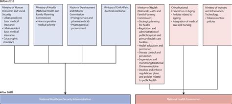 10 Years Of Health Care Reform In China Progress And Gaps In Universal