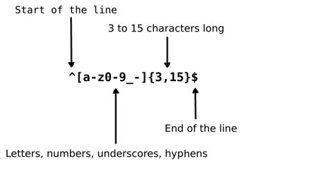 What Is Regular Expression Ngocnhan2003