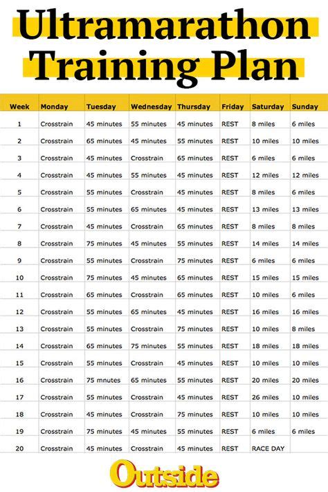 9 100 Mile Race Training Plan Ideas Training Plan Ultra Marathon