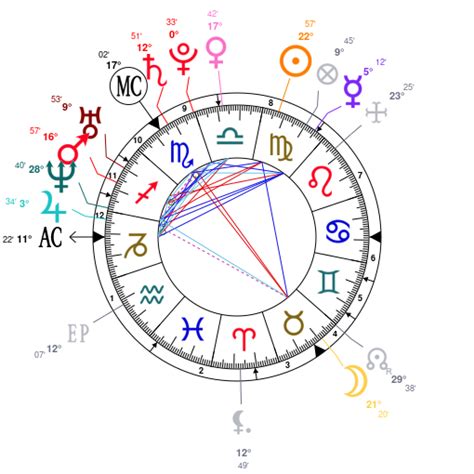 Meghan Markle Birth Chart Astrotheme