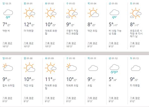 Riado 도쿄 1월 날씨 예보 알아보기