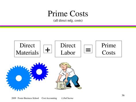 Ppt A Review Of Cost Terms And Purposes Powerpoint Presentation Free