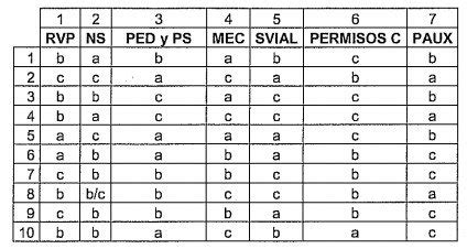 Xiv Curso De Profesores De Formaci N Vial Listado De Resultados De La