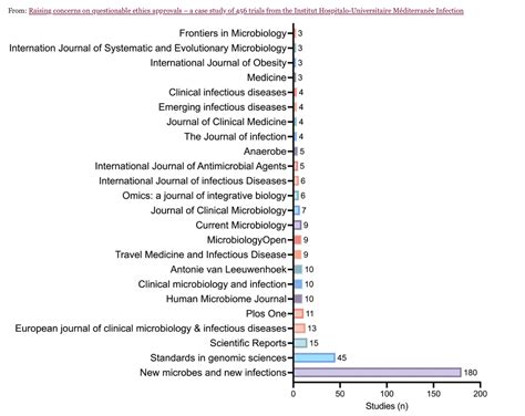 editorial processes  ethics approval case study   studies