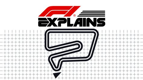 What is F1? Formula 1 Explained - Sprints, Qualifying & Scoring